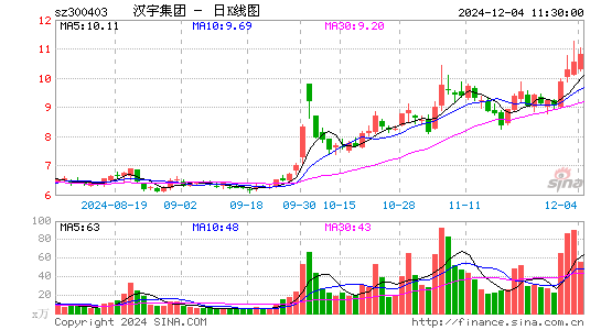 汉宇集团