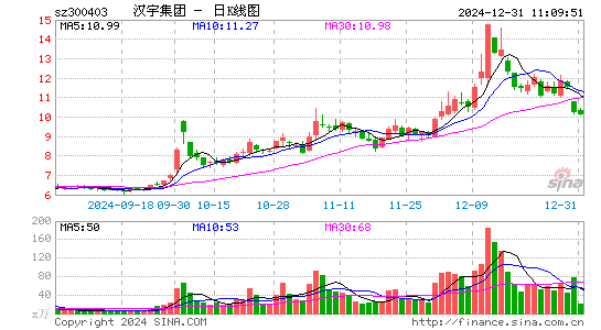 汉宇集团