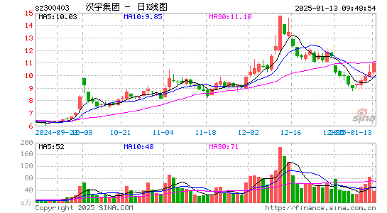 汉宇集团