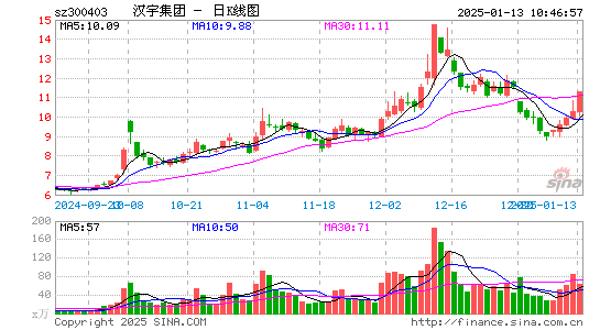 汉宇集团