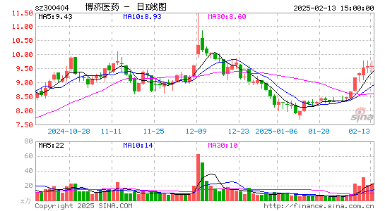 博济医药