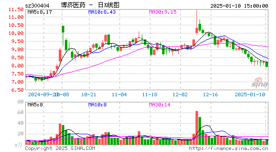 博济医药