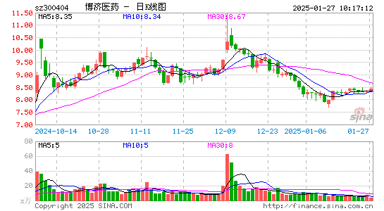 博济医药