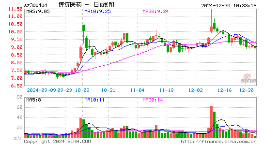 博济医药