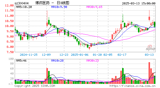 博济医药