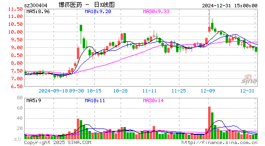 博济医药