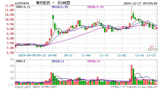 博济医药