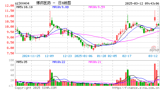 博济医药