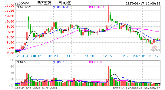 博济医药