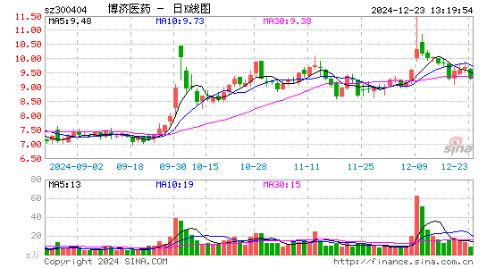 博济医药