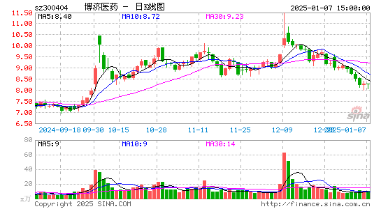 博济医药