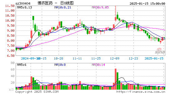 博济医药