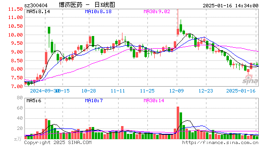 博济医药