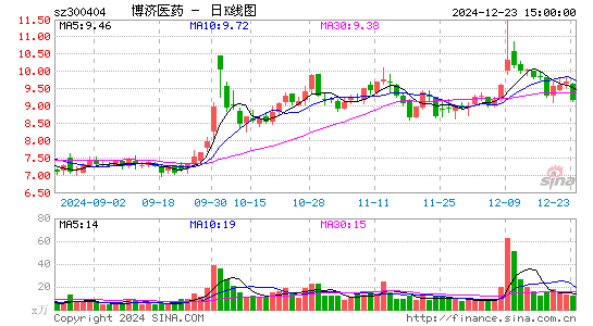 博济医药