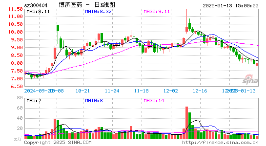 博济医药