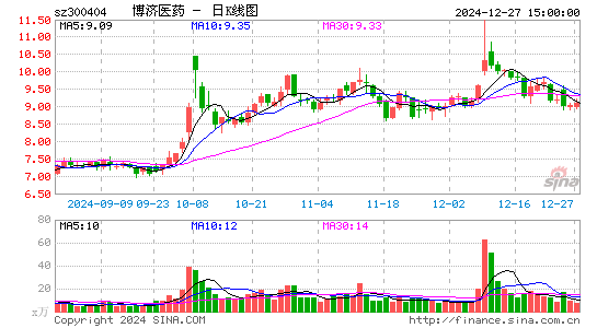 博济医药