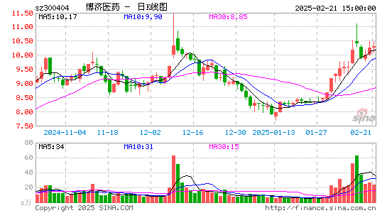 博济医药