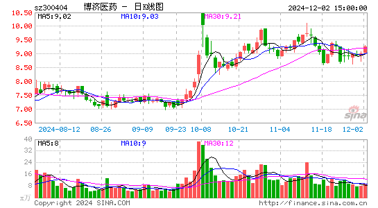 博济医药