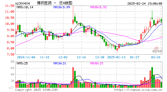 博济医药