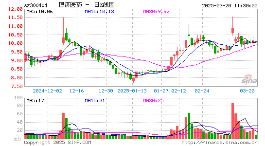 博济医药