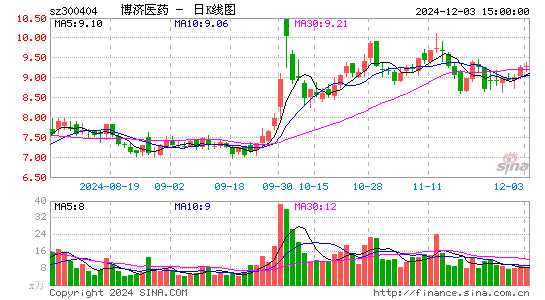 博济医药