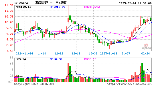 博济医药