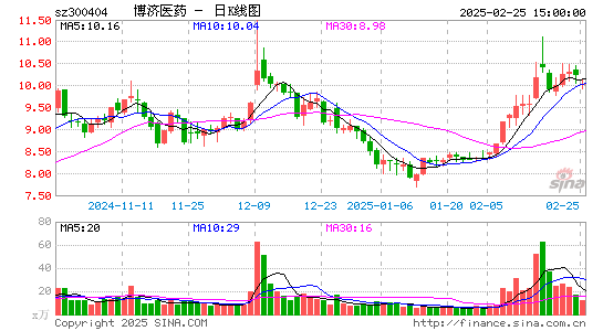 博济医药