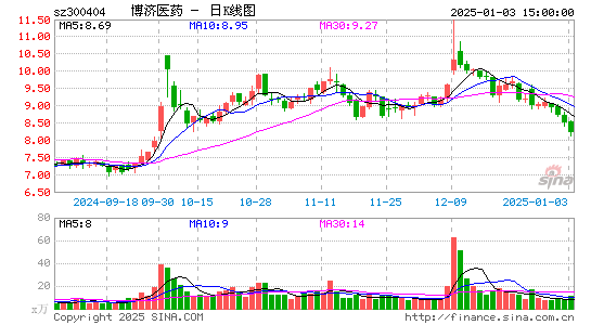 博济医药