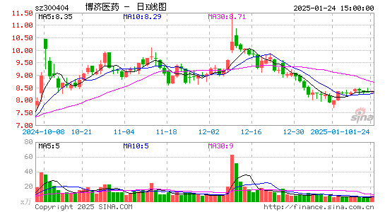 博济医药