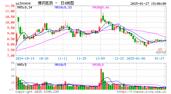 博济医药