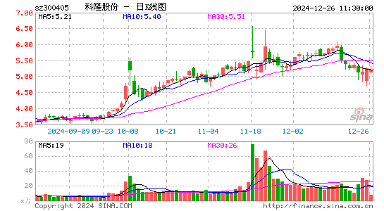 科隆股份