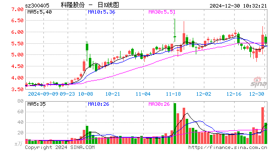 科隆股份