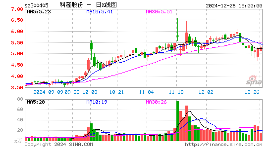 科隆股份