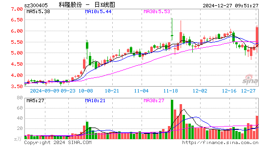 科隆股份