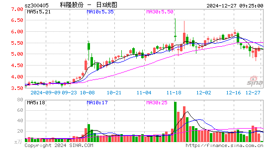 科隆股份