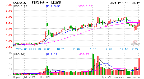 科隆股份