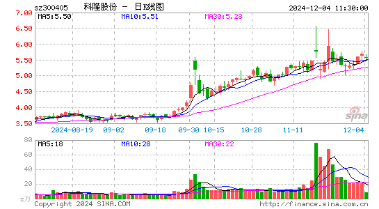 科隆股份