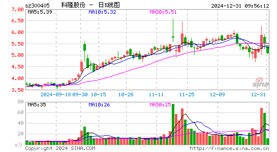 科隆股份