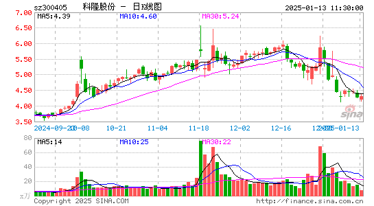 科隆股份