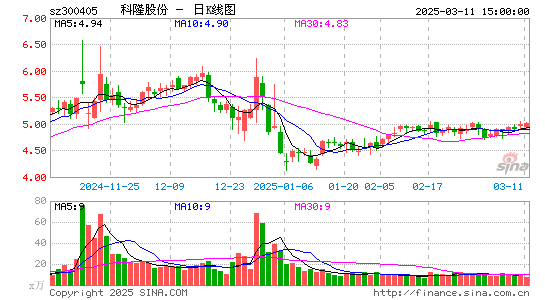 科隆股份