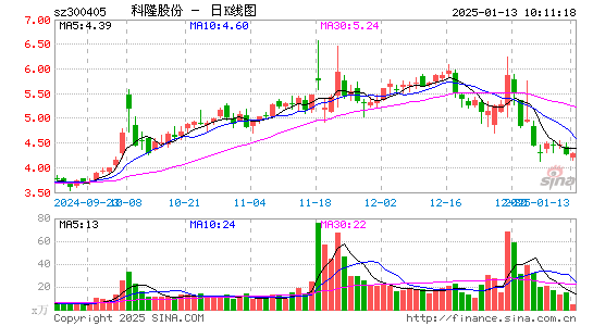 科隆股份