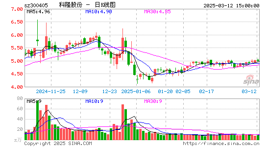 科隆股份