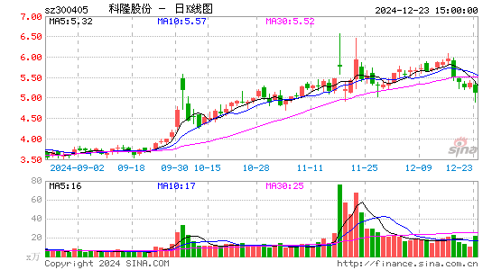 科隆股份