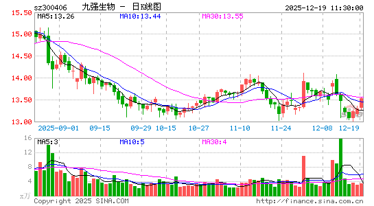 ��ǿ����