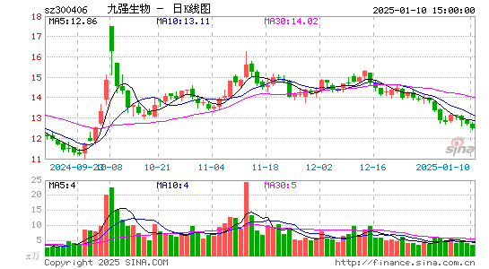 九强生物