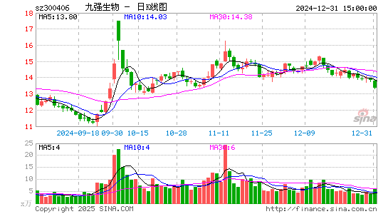 九强生物