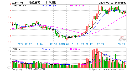 九强生物