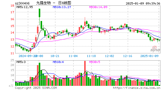 九强生物