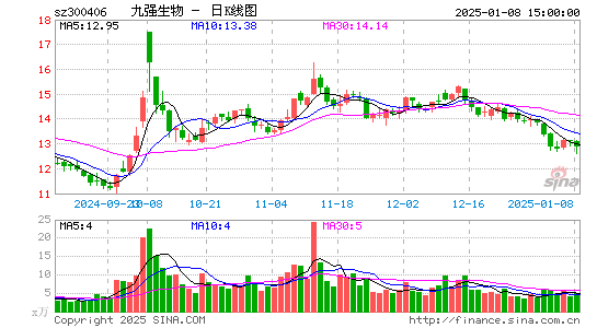 九强生物