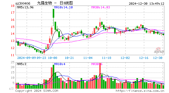 九强生物